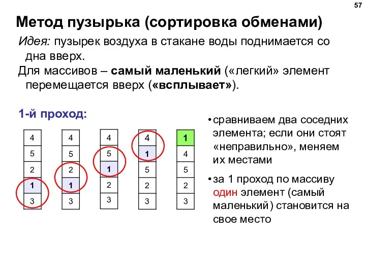 Метод пузырька (сортировка обменами) Идея: пузырек воздуха в стакане воды