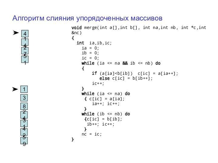 Алгоритм слияния упорядоченных массивов 1 3 4 8 14 24 31 42 27