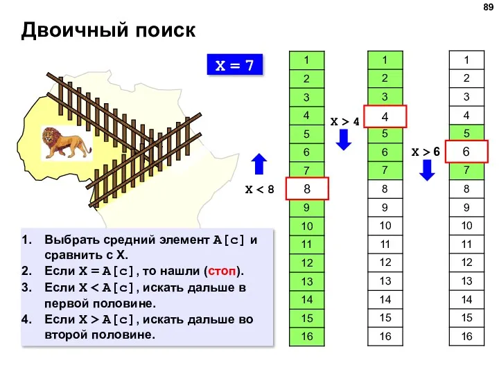 Двоичный поиск X = 7 X 8 4 X >