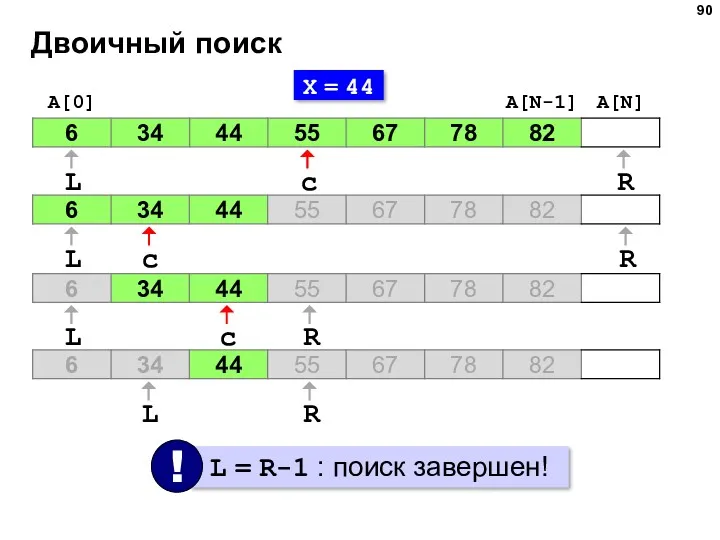 Двоичный поиск X = 44