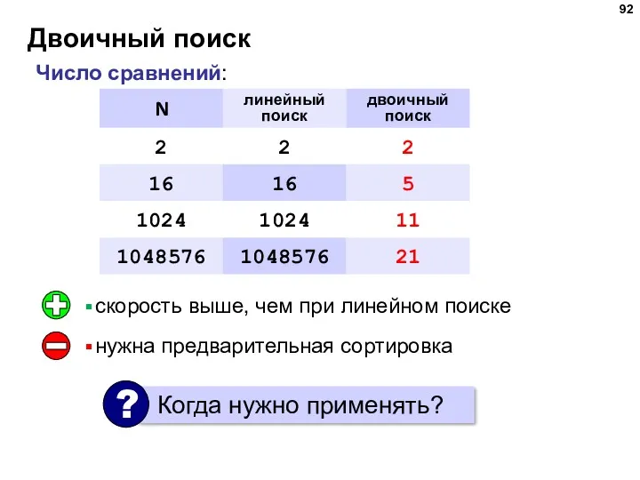 Двоичный поиск скорость выше, чем при линейном поиске нужна предварительная сортировка Число сравнений: