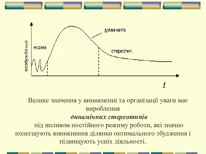 Велике значення у виникненні та організації уваги має вироблення динамічних