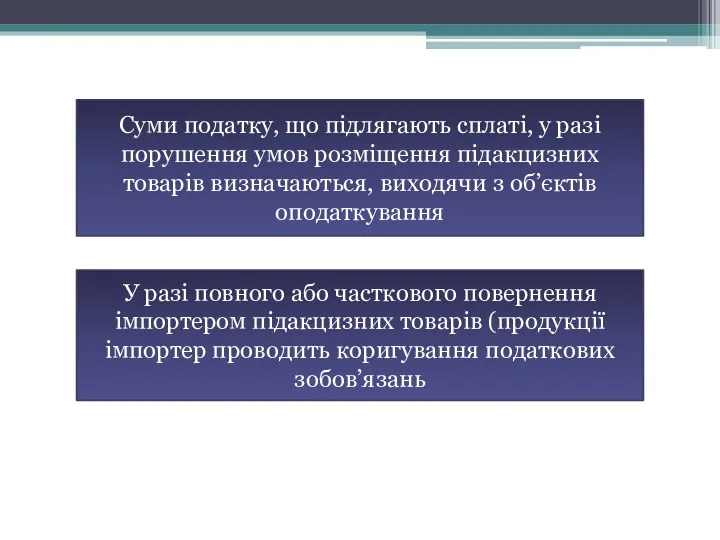 Суми податку, що підлягають сплаті, у разі порушення умов розміщення