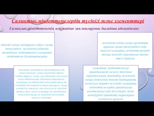 Салықтық міндеттемелердің түсінігі және элементтері Салықгық міндеттеменің мәнжайын заң шығарушы