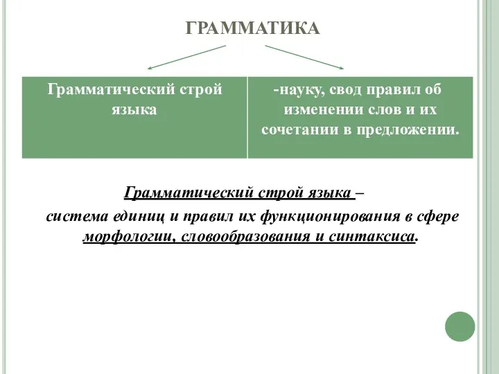 ГРАММАТИКА Грамматический строй языка – система единиц и правил их