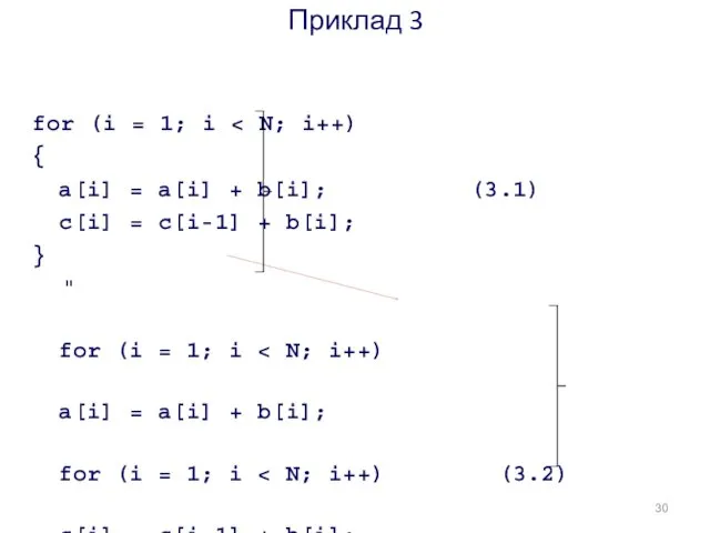 Приклад 3 for (i = 1; i { a[i] =