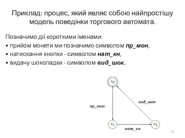 Приклад: процес, який являє собою найпростішу модель поведінки торгового автомата.