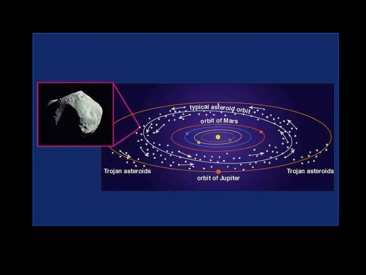Орбиты астероидов