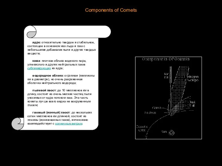 Components of Comets ядро: относительно твердое и стабильное, состоящее в