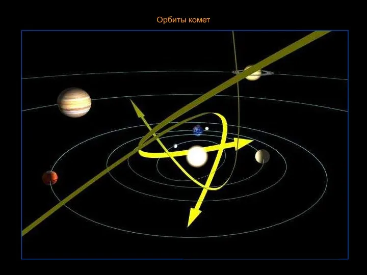 Орбиты комет