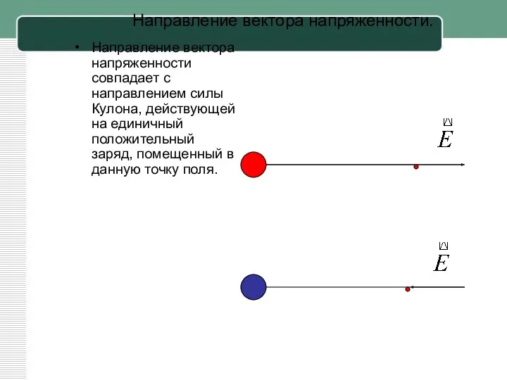 Направление вектора напряженности. Направление вектора напряженности совпадает с направлением силы