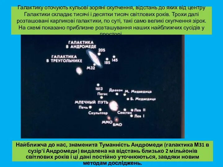 Галактику оточують кульові зоряні скупчення, відстань до яких від центру