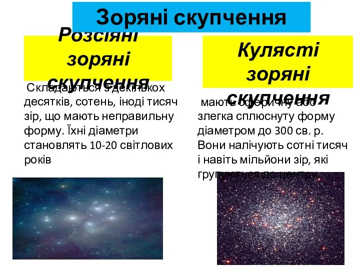 Розсіяні зоряні скупчення Складаються з декількох десятків, сотень, іноді тисяч