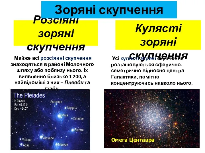 Розсіяні зоряні скупчення Зоряні скупчення Кулясті зоряні скупчення Майже всі