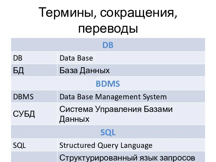 Термины, сокращения, переводы