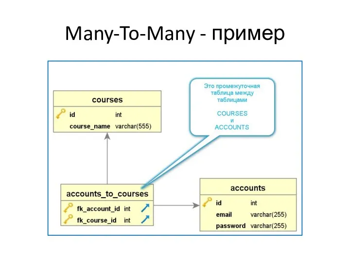 Many-To-Many - пример