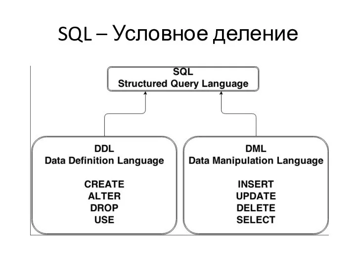 SQL – Условное деление