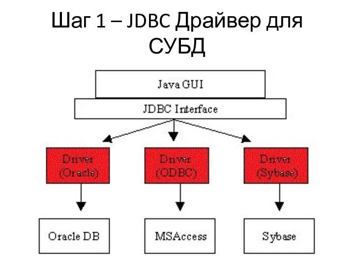 Шаг 1 – JDBC Драйвер для СУБД