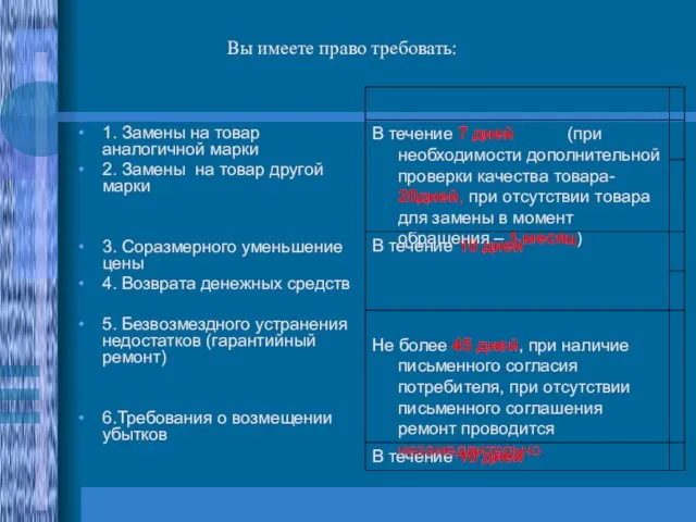 1. Замены на товар аналогичной марки 2. Замены на товар