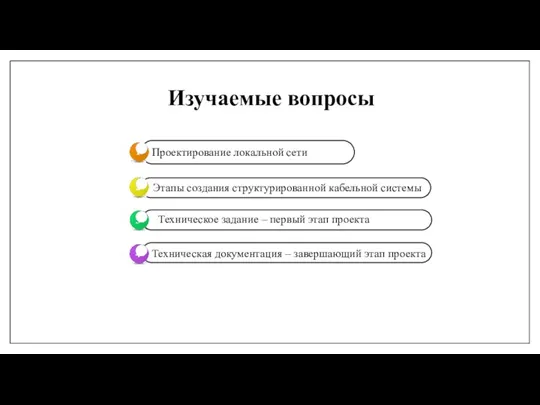 Изучаемые вопросы