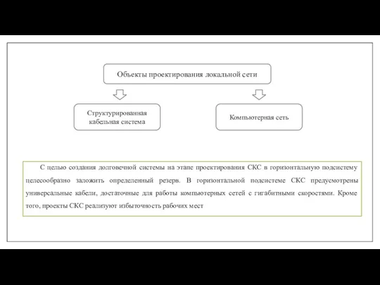 Объекты проектирования локальной сети Структурированная кабельная система Компьютерная сеть С