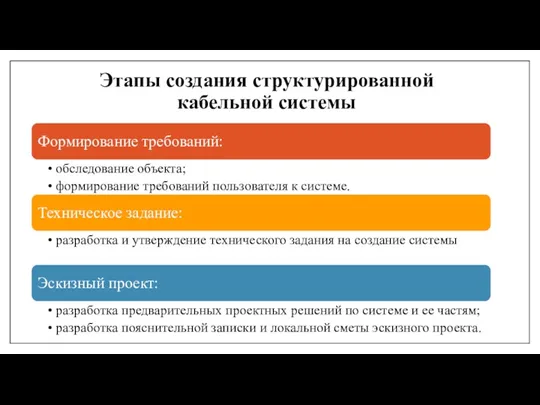 Этапы создания структурированной кабельной системы