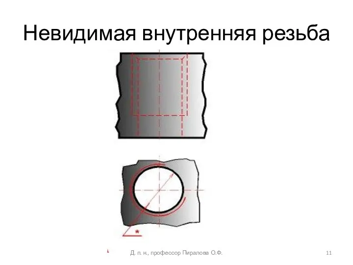 Невидимая внутренняя резьба Д. п. н., профессор Пиралова О.Ф.