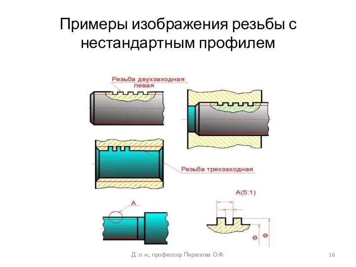 Примеры изображения резьбы с нестандартным профилем Д. п. н., профессор Пиралова О.Ф.