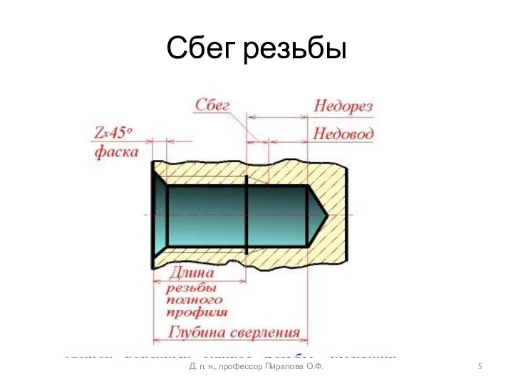 Сбег резьбы Д. п. н., профессор Пиралова О.Ф.