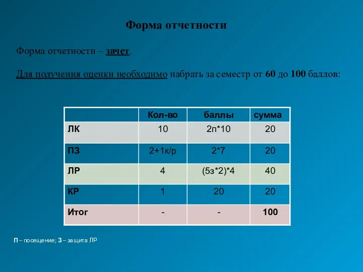 Форма отчетности Форма отчетности – зачет. Для получения оценки необходимо