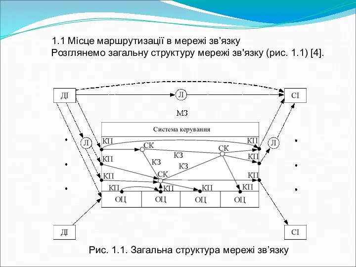 1.1 Місце маршрутизації в мережі зв’язку Розглянемо загальну структуру мережі