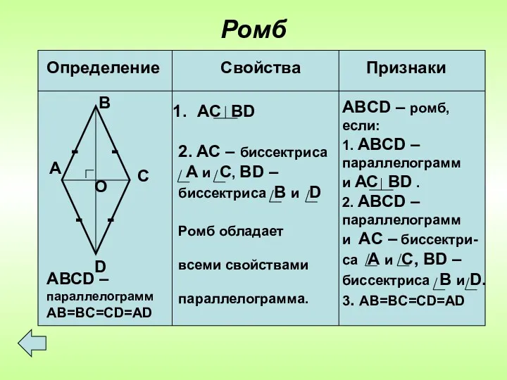 Ромб А В С D О - - - -