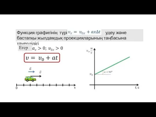 Функция графигінің түрі удеу және бастапқы жылдамдық проекцияларының таңбасына тәуелділігі Егер