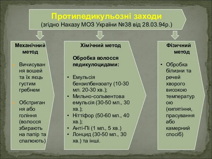 Протипедикульозні заходи (згідно Наказу МОЗ України №38 від 28.03.94р.) Механічний