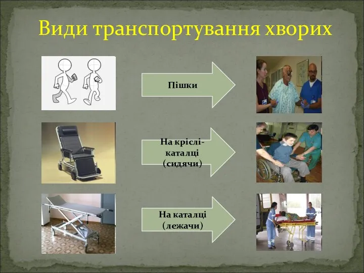 Види транспортування хворих Пішки На кріслі-каталці (сидячи) На каталці (лежачи)