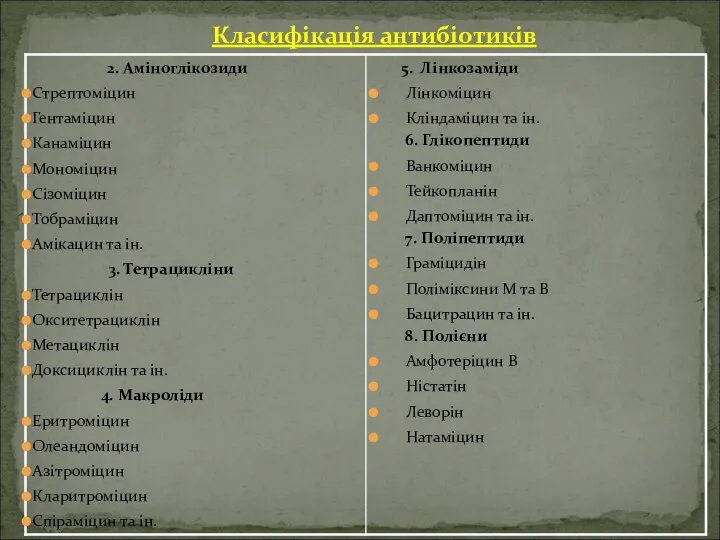 Класифікація антибіотиків