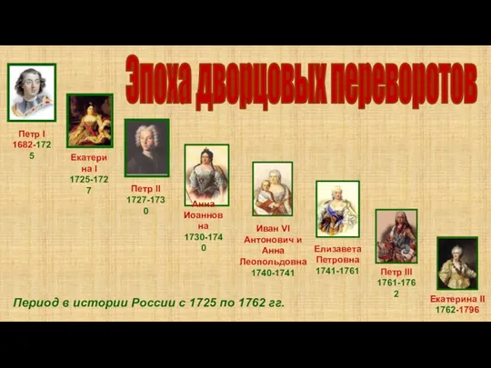 Эпоха дворцовых переворотов Период в истории России с 1725 по