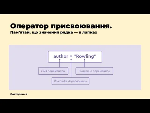 Оператор присвоювання. Пам’ятай, що значення рядка — в лапках Повторення