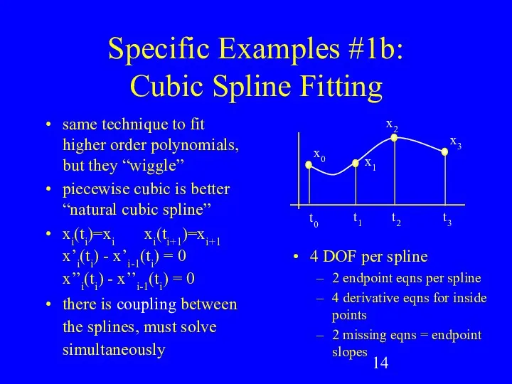 Specific Examples #1b: Cubic Spline Fitting same technique to fit