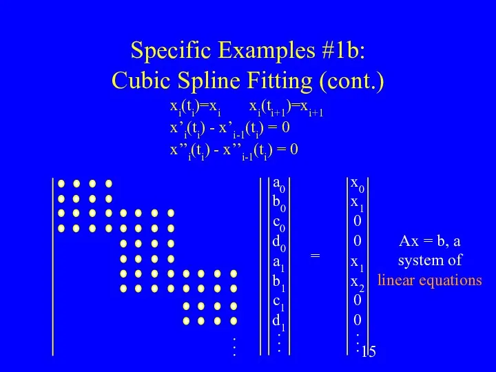 Specific Examples #1b: Cubic Spline Fitting (cont.) a0 b0 c0