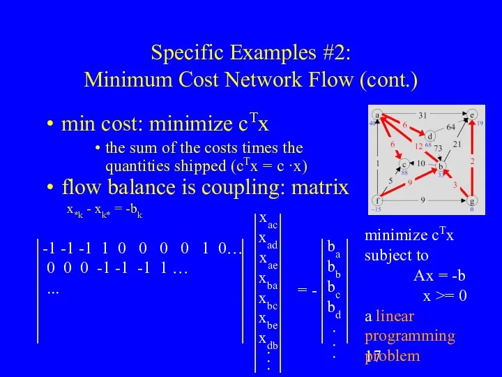 Specific Examples #2: Minimum Cost Network Flow (cont.) min cost: