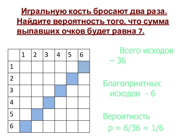 Игральную кость бросают два раза. Найдите вероятность того, что сумма