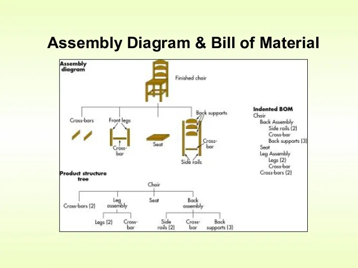 Assembly Diagram & Bill of Material