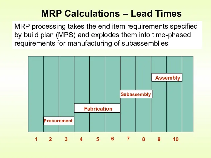MRP Calculations – Lead Times MRP processing takes the end item requirements specified