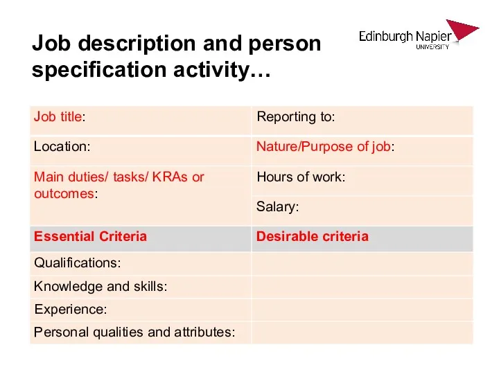 Job description and person specification activity…