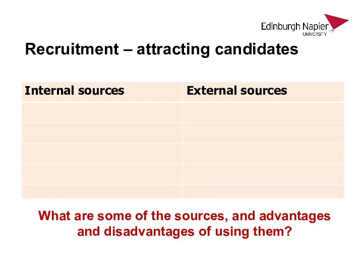 Recruitment – attracting candidates What are some of the sources,