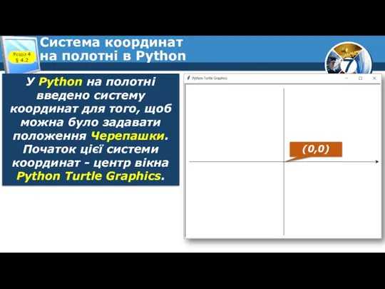 Система координат на полотні в Python Розділ 4 § 4.2