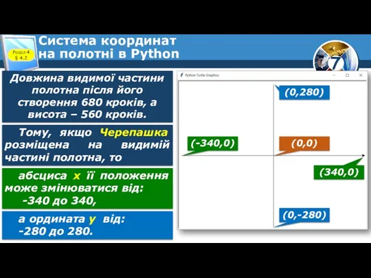 Система координат на полотні в Python Розділ 4 § 4.2