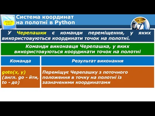 Система координат на полотні в Python Розділ 4 § 4.2