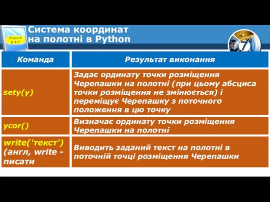 Система координат на полотні в Python Розділ 4 § 4.2